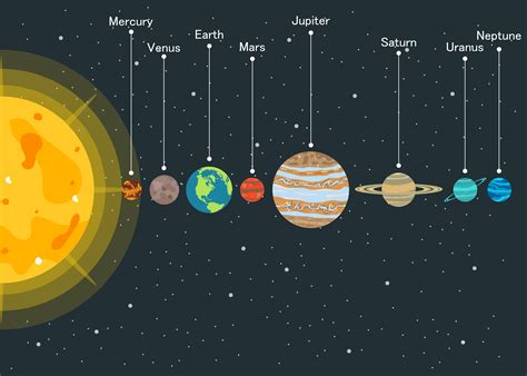 sistema solar orden